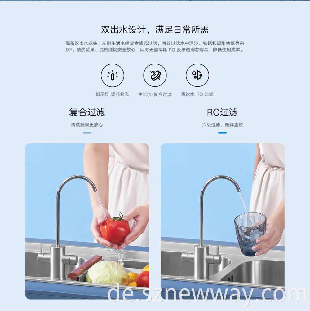 Xiaomi H800g Water Purifier